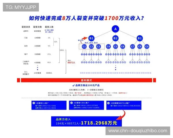 斗球平台:多样化的比赛模式与丰富的奖励机制助力平台用户粘性提升 斗球平台:多样化的比赛模式与丰富的奖励机制助力平台用户粘性提升