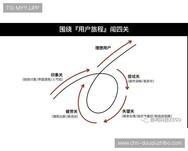 DPIUVIP斗球直播平台的安全性与稳定性分析,保障用户观看体验的实用建议 DPIUVIP斗球直播平台的安全性与稳定性分析,保障用户观看体验的实用建议